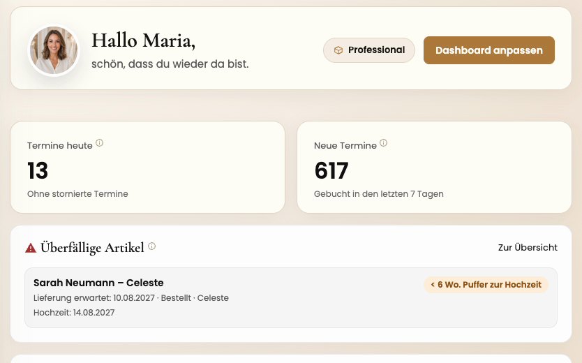 Dashboard mit Überfällige Artikel: Sarah Neumann, Celeste, Lieferung erwartet 10.08.2027, Hochzeit 14.08.2027, weniger als sechs Wochen Puffer
