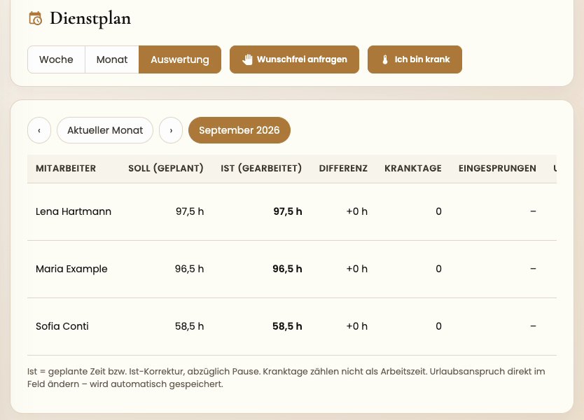 Dienstplan-Auswertung mit Soll- und Ist-Stunden, Differenz, Kranktagen und Resturlaub je Mitarbeiter:in